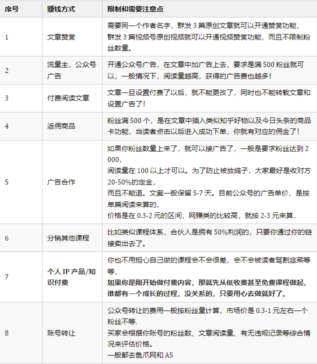 3 年时间_普通人可以搞100 万-爱分享资源网