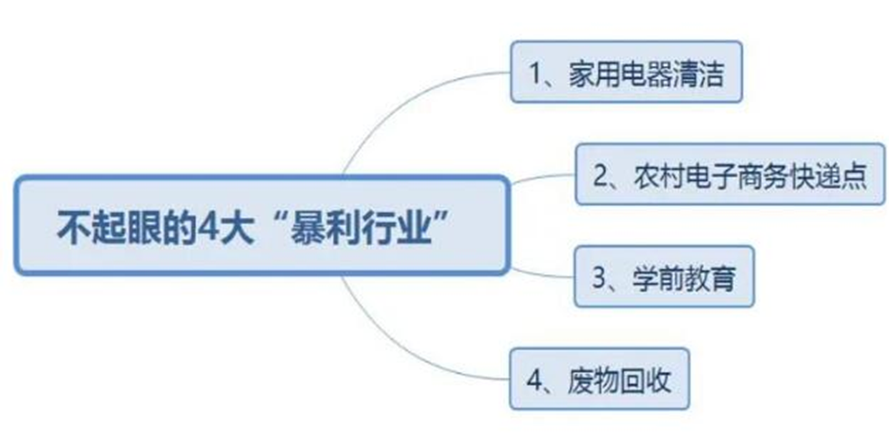 什么行业比较暴利（不起眼的4大暴利行业）